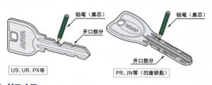 怎么清理MIWA美和防盜門(mén)鎖鑰匙、鎖芯?